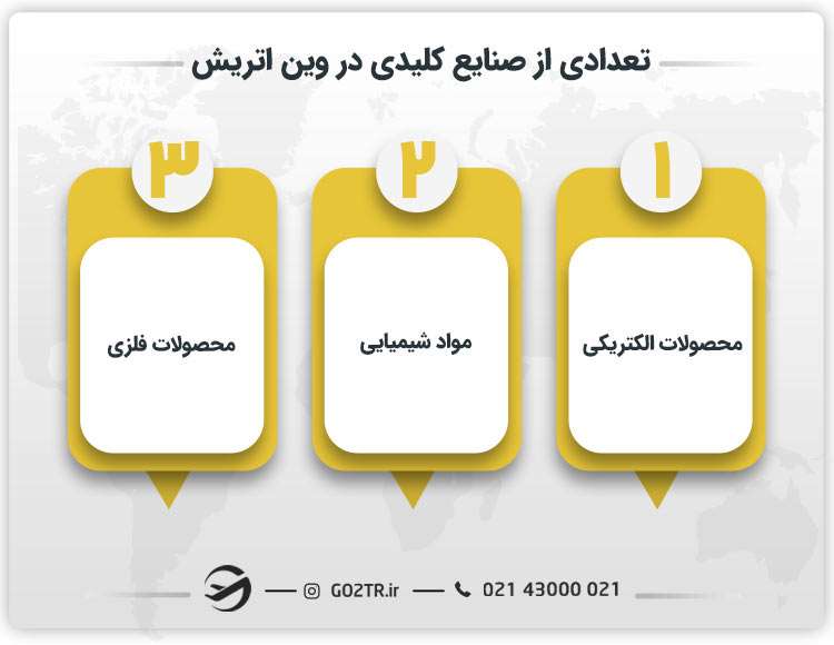تعدادی از صنایع کلیدی در وین اتریش 