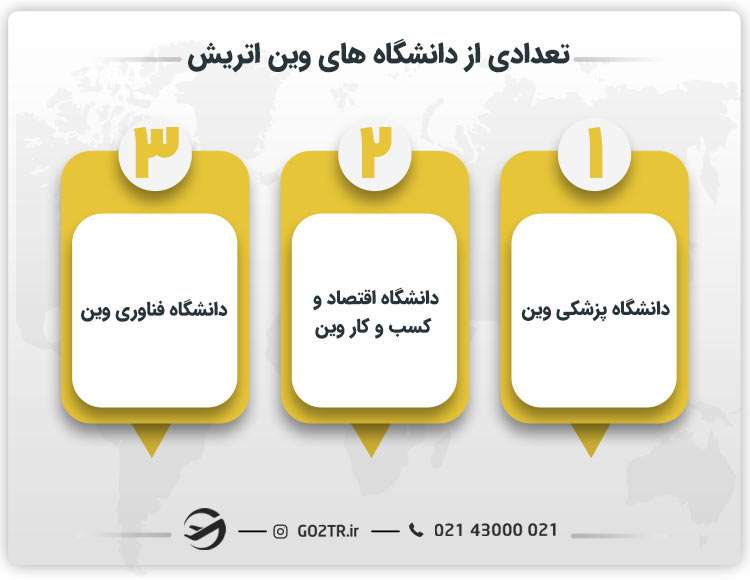 تعدادی از دانشگاه های شهر وین اتریش