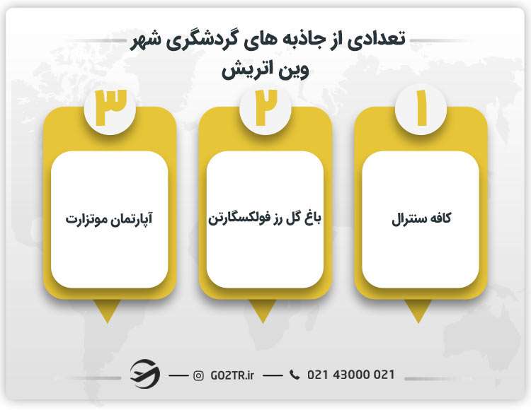 تعدادی از جاذبه های گردشگری شهر وین اتریش