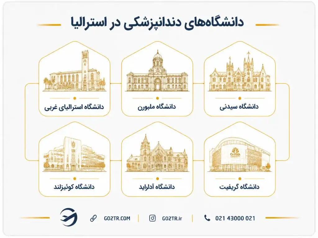 تحصیل دندانپزشکی در استرالیا