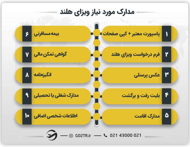 مدارک مورد نیاز ویزای هلند