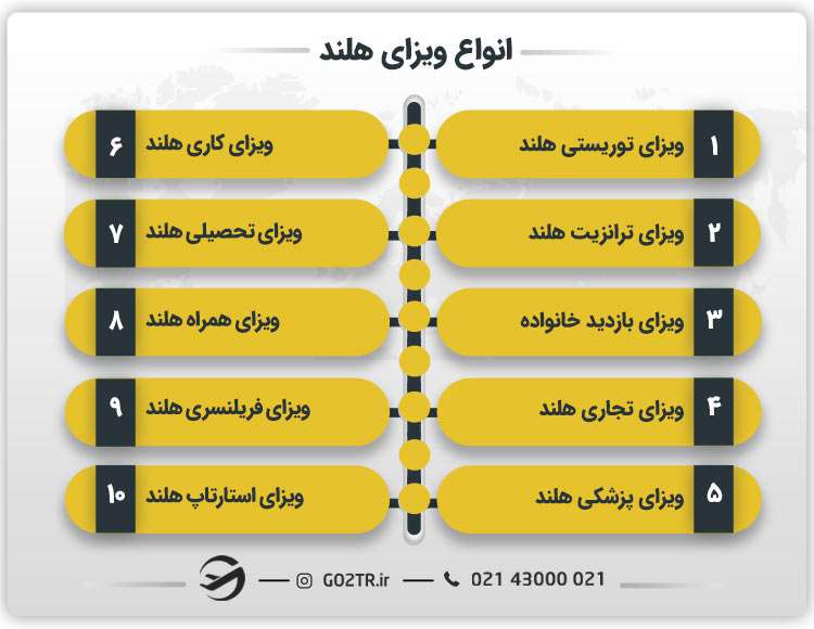 انواع ویزای هلند