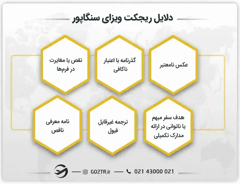 دلایل ریجکت ویزای سنگاپور