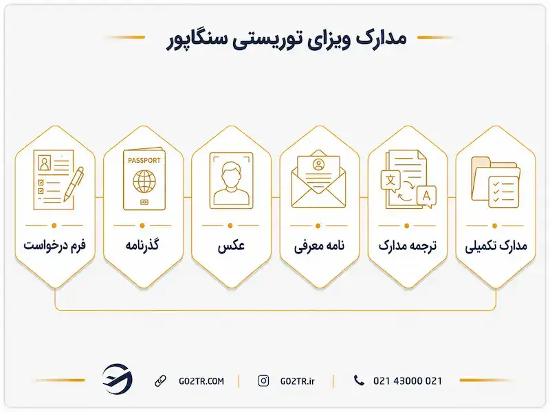 مدارک ویزای توریستی سنگاپور