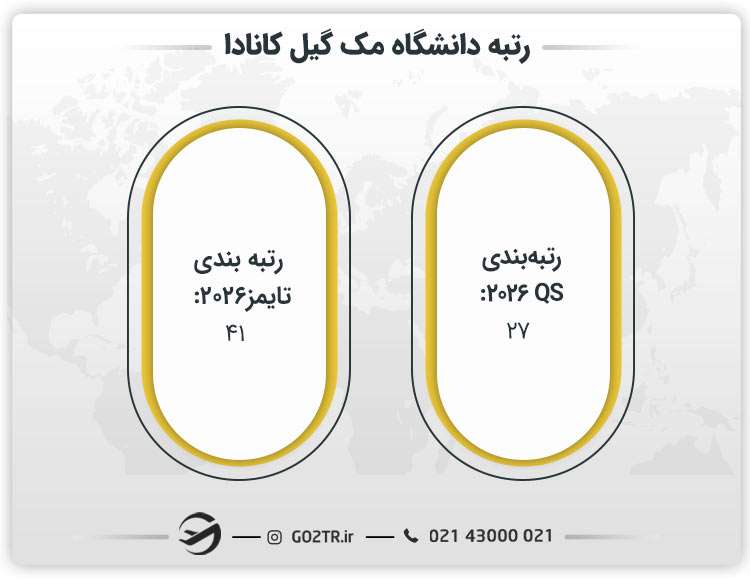 رتبه دانشگاه مک گیل کانادا