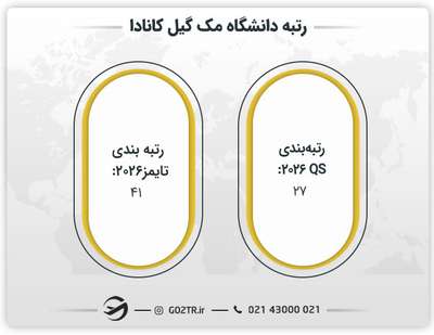 رتبه دانشگاه مک گیل کانادا