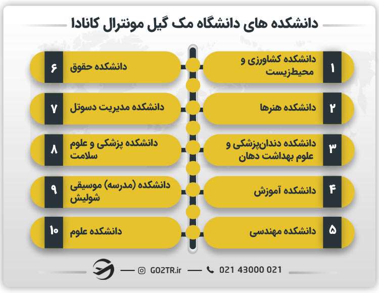 دانشکده های دانشگاه مک گیل مونترال کانادا