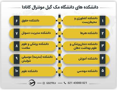 دانشکده های دانشگاه مک گیل مونترال کانادا