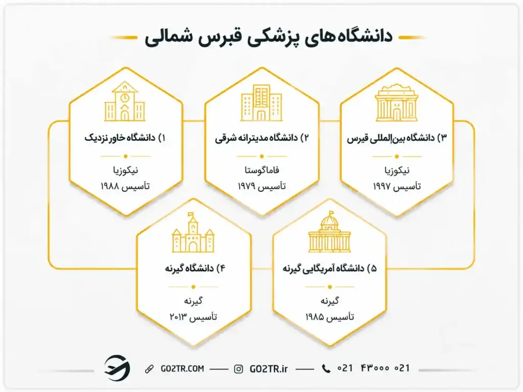 دانشگاههای پزشکی قبرس شمالی