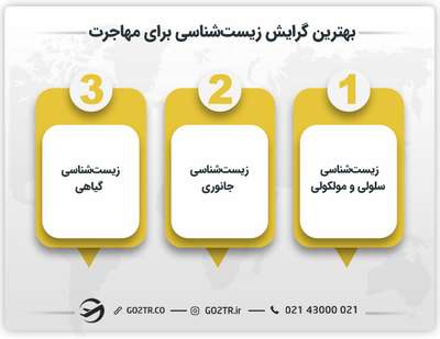 بهترین گرایش زیست شناسی برای مهاجرت