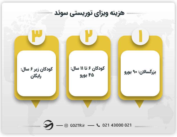 هزینه ویزای توریستی سوئد