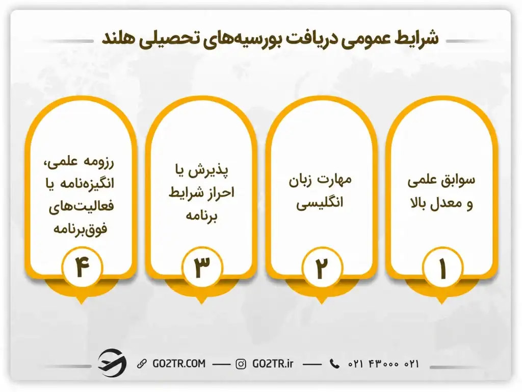 شرایط دریافت بورسیه‌ های تحصیلی هلند