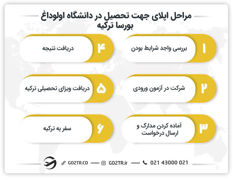 مراحل اپلای جهت تحصیل در دانشگاه اولوداغ بورسا ترکیه