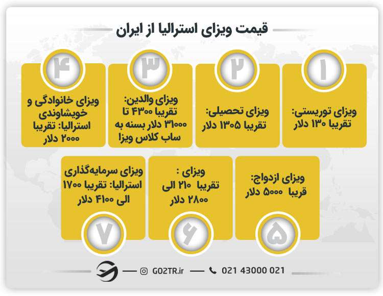 قیمت ویزای استرالیا از ایران