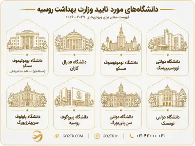 دانشگاه های مورد تایید وزارت بهداشت روسیه 