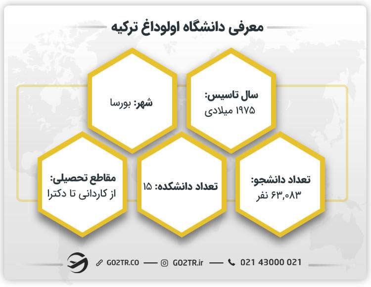 معرفی دانشگاه اولوداغ ترکیه