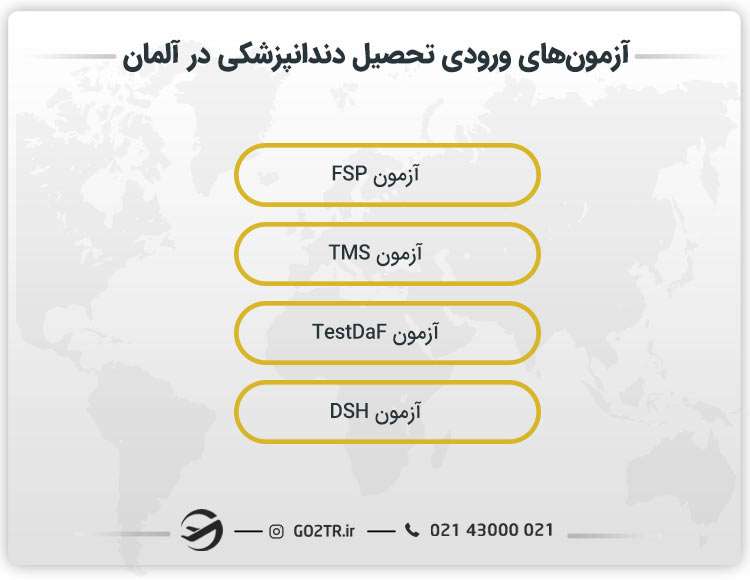 آزمون‌های ورودی تحصیل دندانپزشکی در آلمان