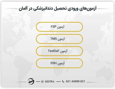 آزمون‌های ورودی تحصیل دندانپزشکی در آلمان