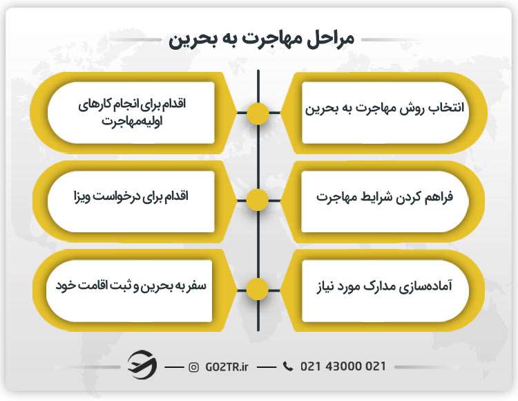 مراحل مهاجرت به بحرین