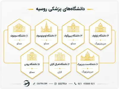 بهترین دانشگاههای پزشکی در روسیه ۲۰۲۶