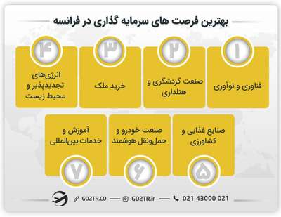 بهترین فرصت های سرمایه‌ گذاری در فرانسه