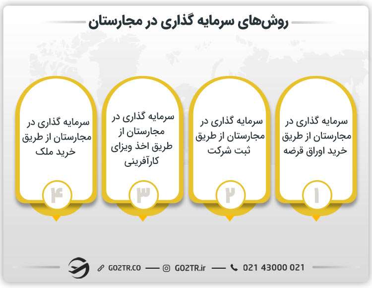 روش‌های سرمایه گذاری در مجارستان 