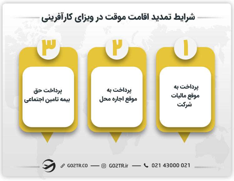 شرایط تمدید اقامت موقت در ویزای کارآفرینی 
