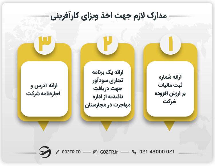 مدارک لازم جهت اخذ ویزای کارآفرینی 