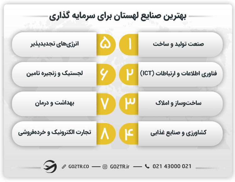 بهترین صنایع برای سرمایه گذاری در لهستان