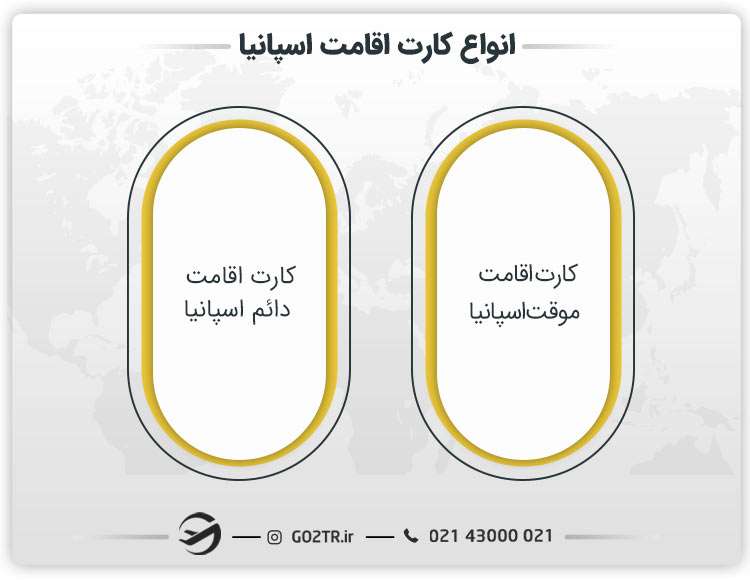 انواع کارت اقامت اسپانیا