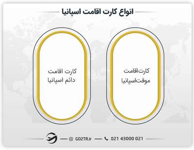 انواع کارت اقامت اسپانیا