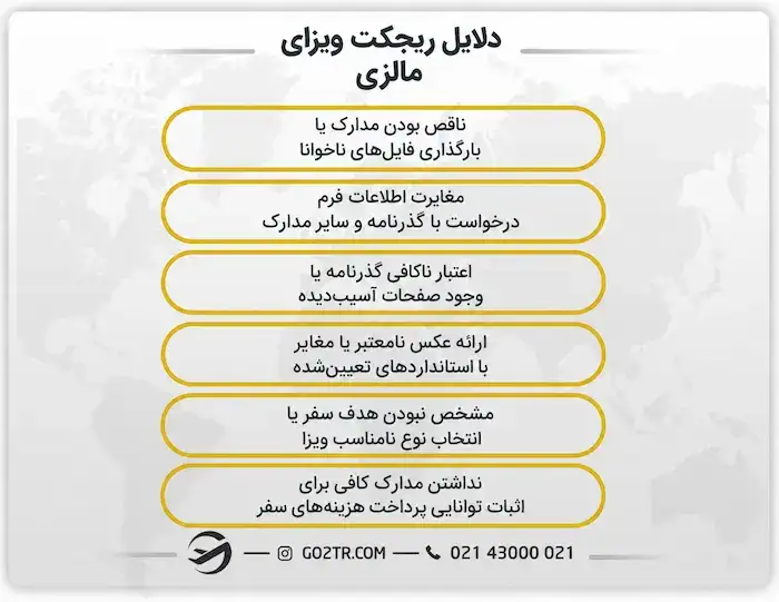 دلایل ریجکت ویزای مالزی