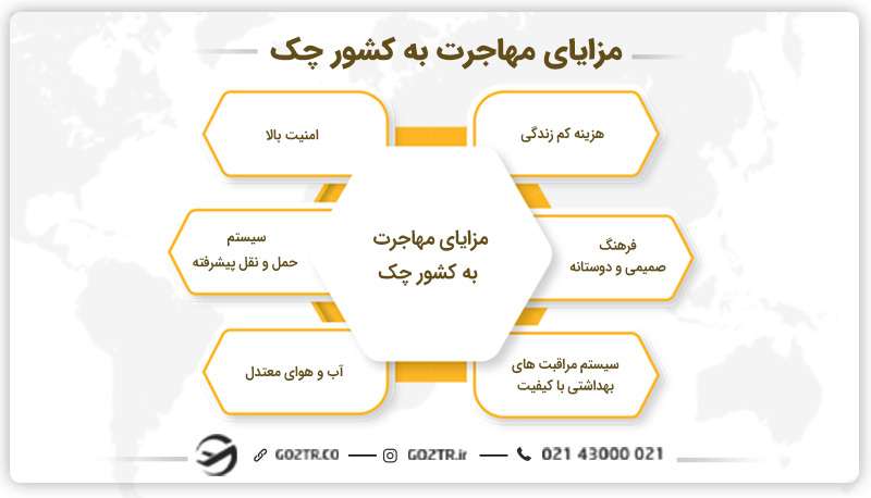مزایای مهاجرت به کشور چک