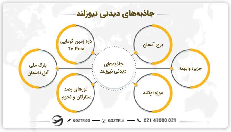 جاذبه‌ های دیدنی نیوزلند
