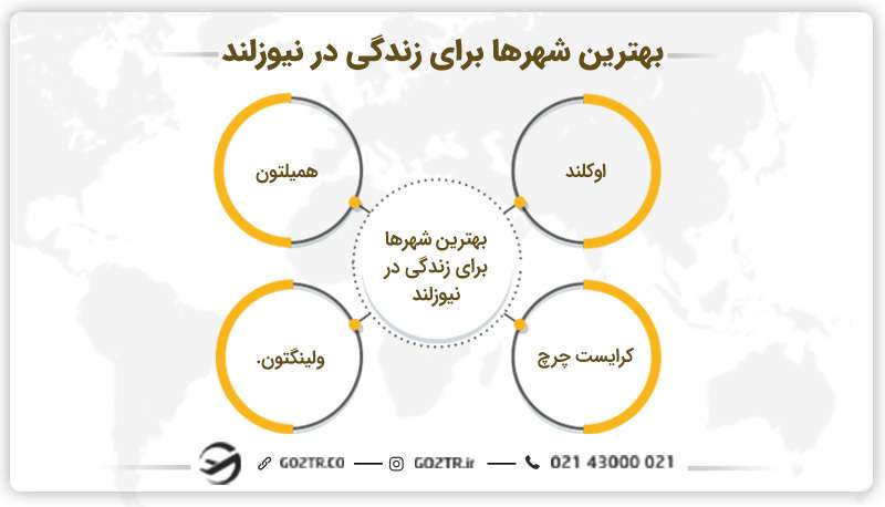 بهترین شهرها برای زندگی در نیوزلند
