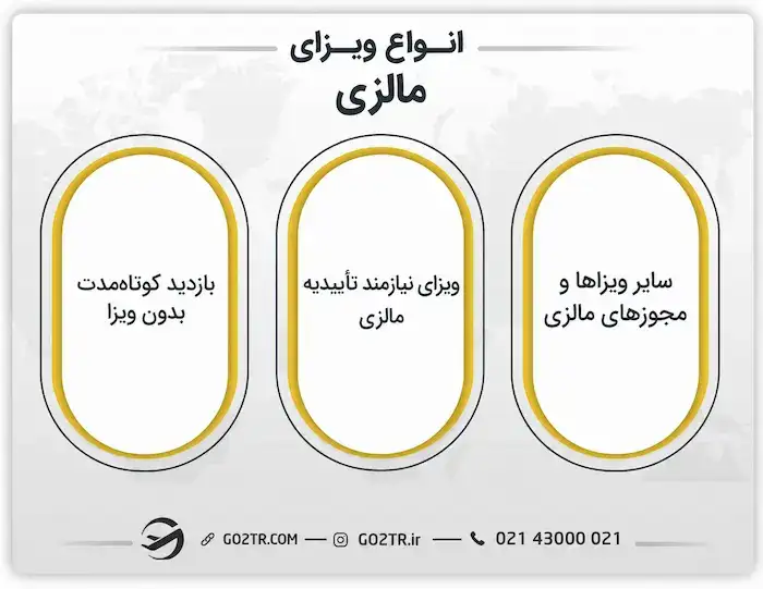 انواع ویزای مالزی