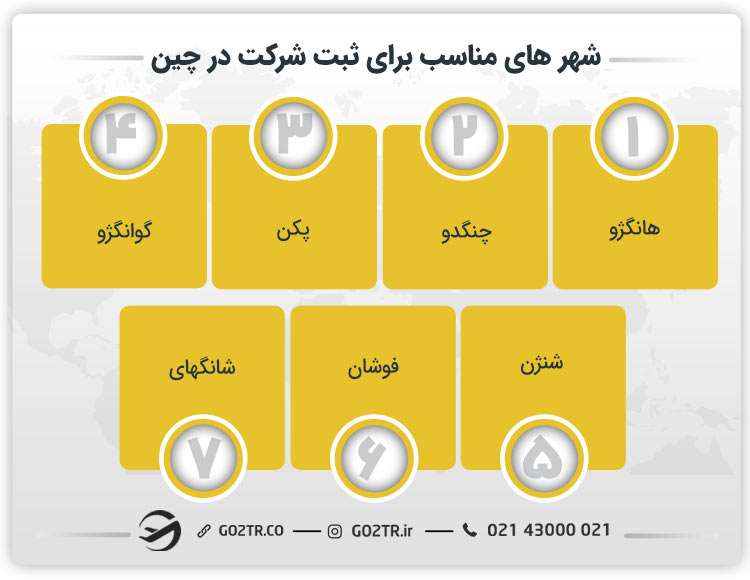 شهر های مناسب برای ثبت شرکت در چین