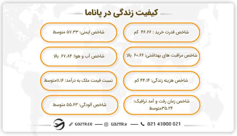 کیفیت زندگی در پاناما