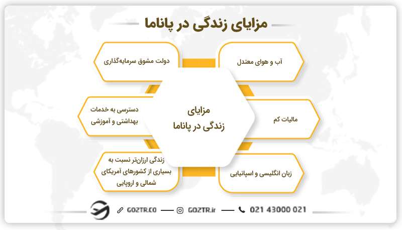 مزایای زندگی در پاناما