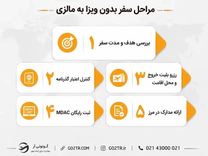 مراحل سفر بدون ویزا به مالزی