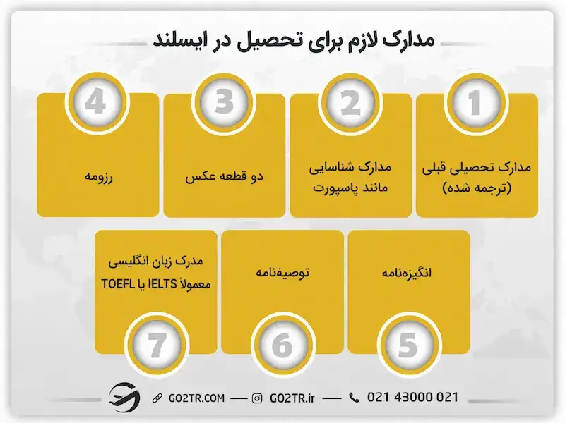 مدارک لازم برای تحصیل در ایسلند