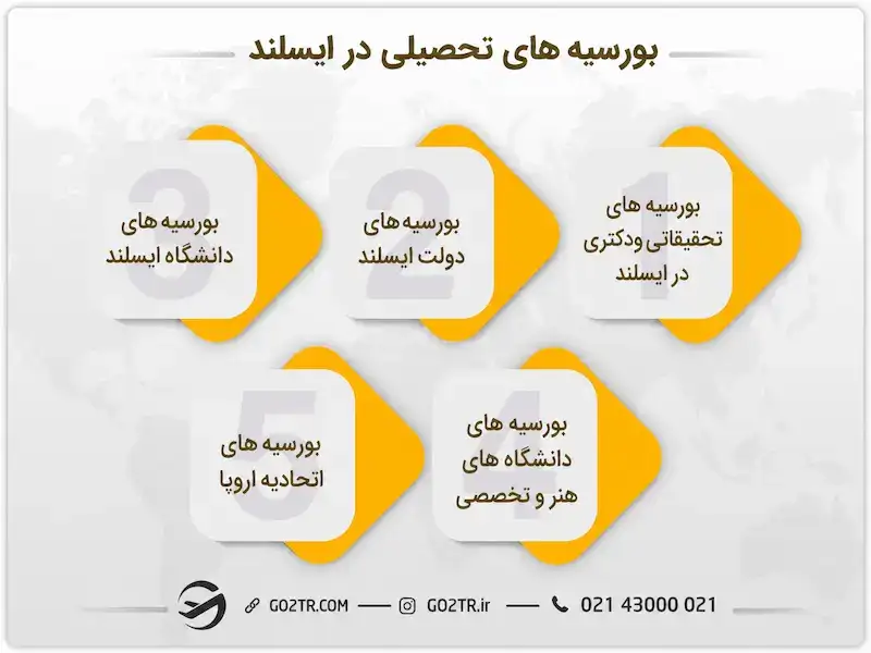 دانشگاه های برتر ایسلند