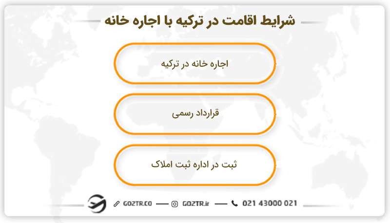 شرایط اقامت در ترکیه با اجاره خانه