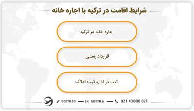 شرایط اقامت در ترکیه با اجاره خانه