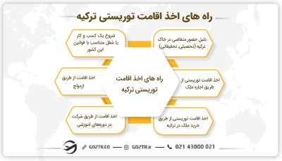 راه‌ های اخذ اقامت توریستی ترکیه