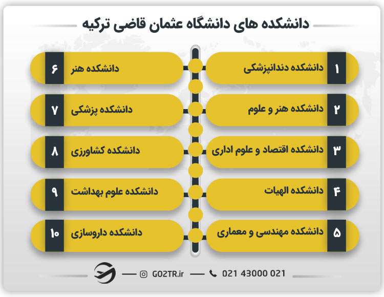 دانشکده های دانشگاه عثمان قاضی ترکیه