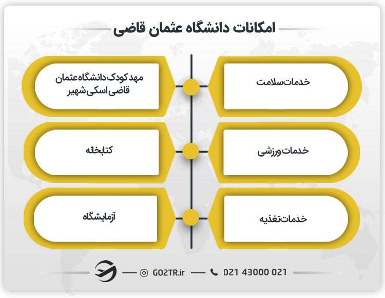 امکانات دانشگاه عثمان قاضی