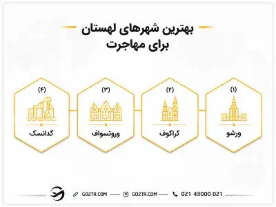بهترین شهرهای لهستان برای مهاجرت