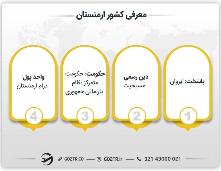 معرفی کشور ارمنستان