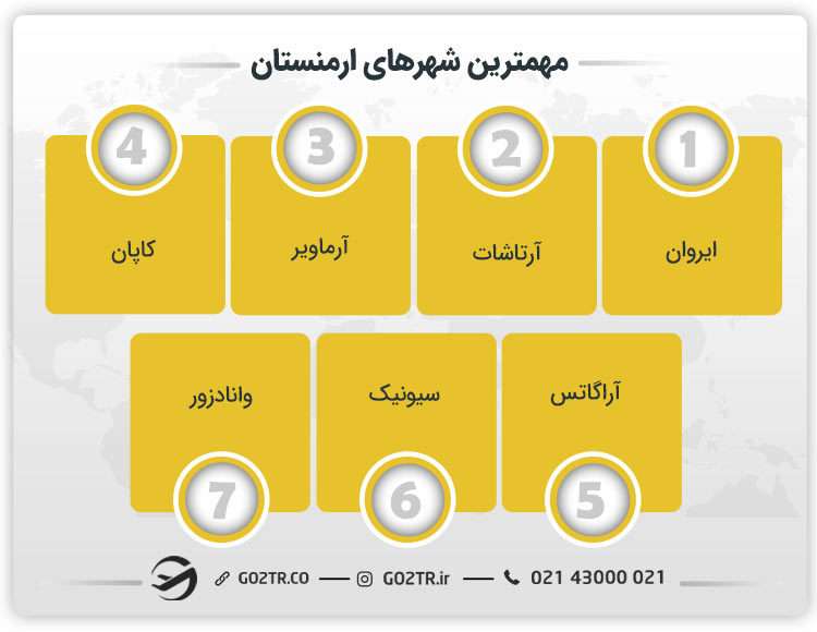 مهمترین شهرهای ارمنستان